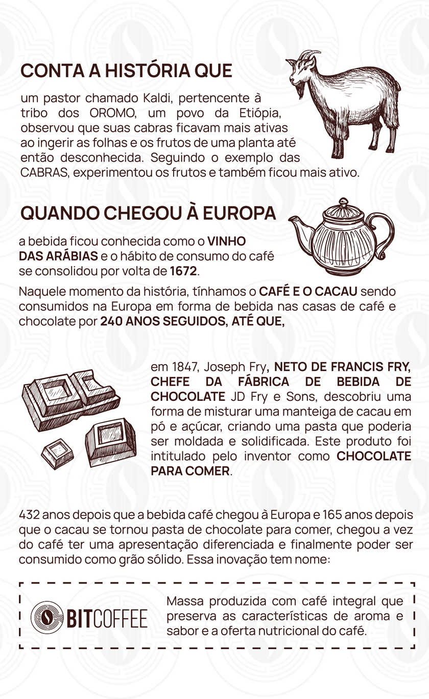 Historia do café